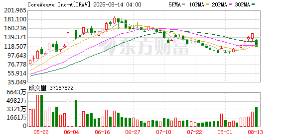 K图 CRWV_0