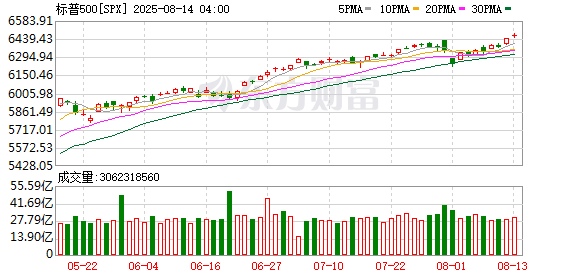 K图 SPX_0